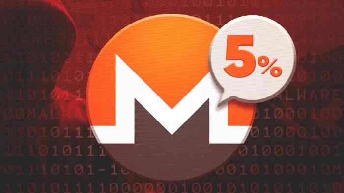 Hackers are Responsible for Mining 5% of all Monero (XMR) in Circulation