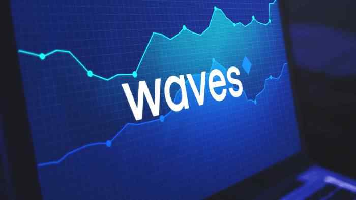 The Market Remains Flat: Waves Bucks the Trend with a Double-Digit Rally