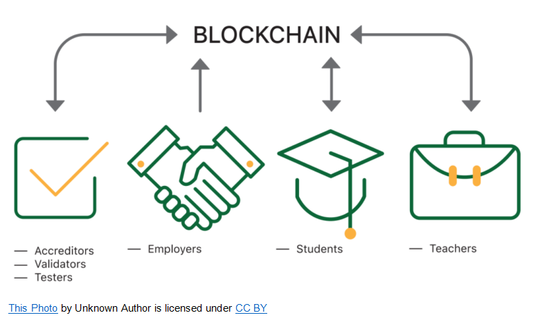 How to Learn About Blockchain Technology: Five Tips