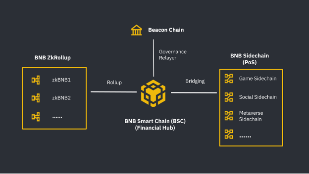 How to Use GetBlock Binance Smart Chain (BNB) Nodes