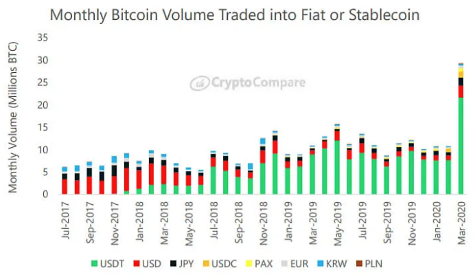 tether