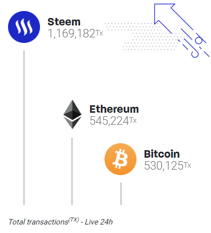 steem coin
