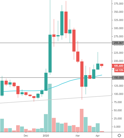 bitcoin SV