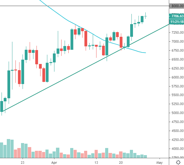 btc price