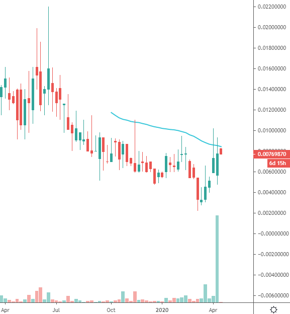 DIGIBYTE