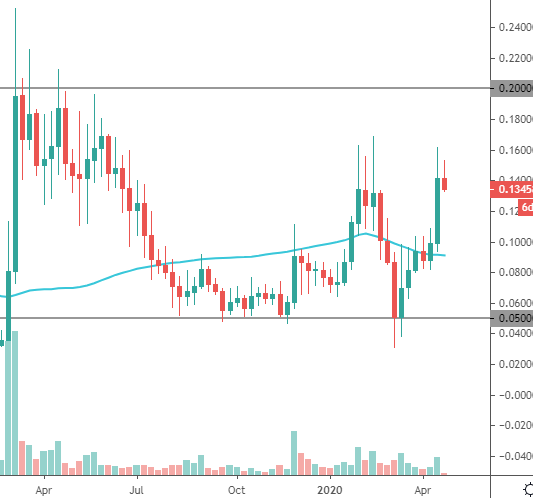 enj price