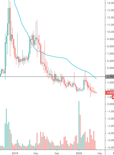 fct price