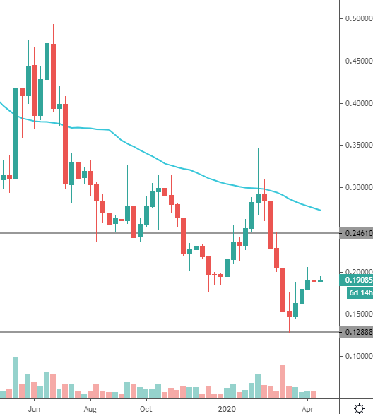 xrp price