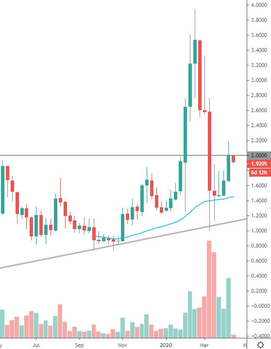 xtz price