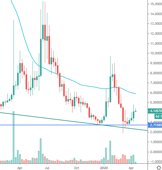 zcoin