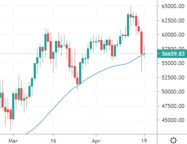 bitcoin price