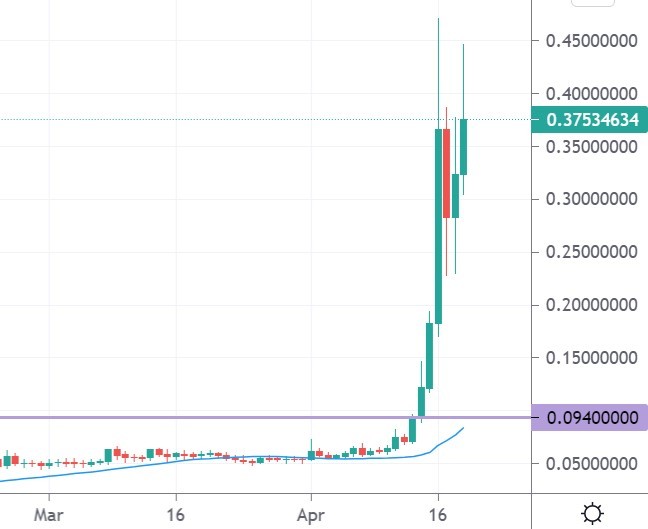 dogecoin price