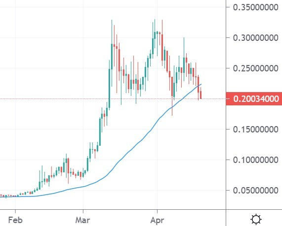 wax token