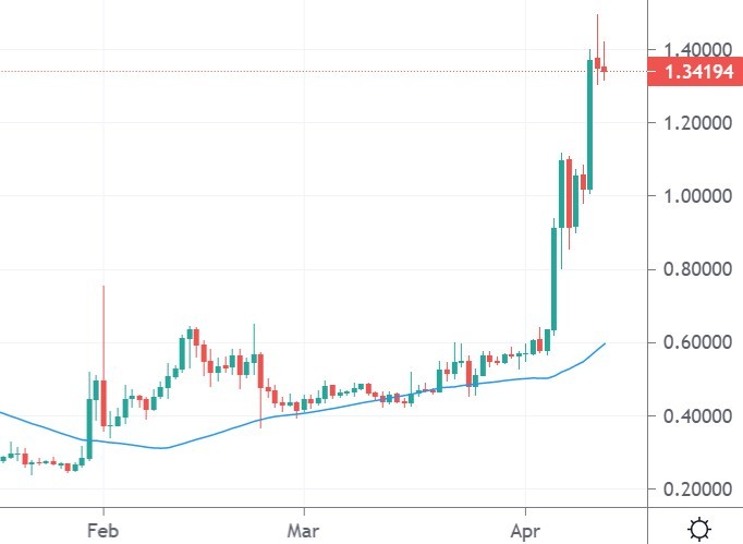xrp price