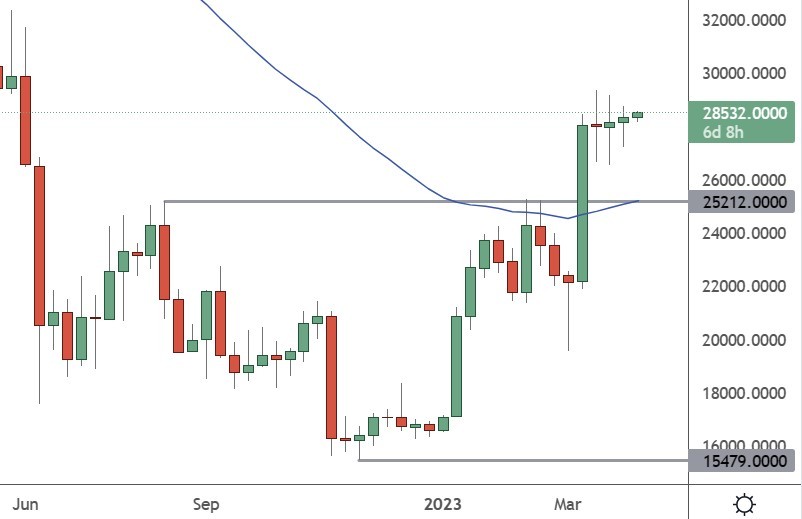 btc price