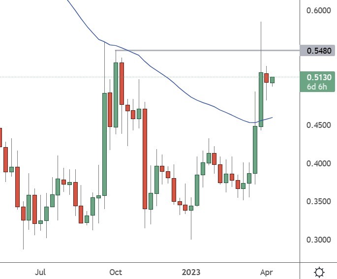 xrp price