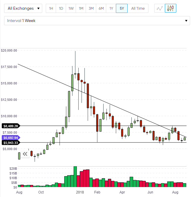 BTC bitcoin analysis