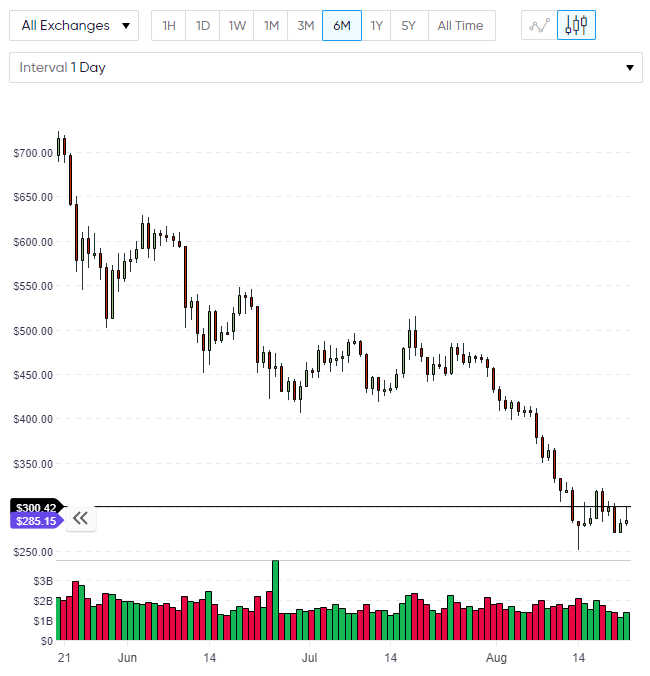 ETH ethereum analysis