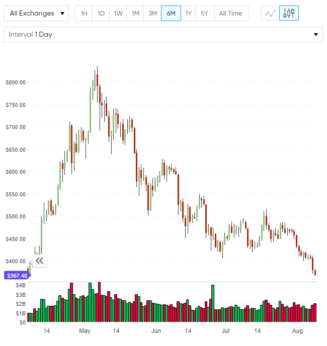 ETH ethereum