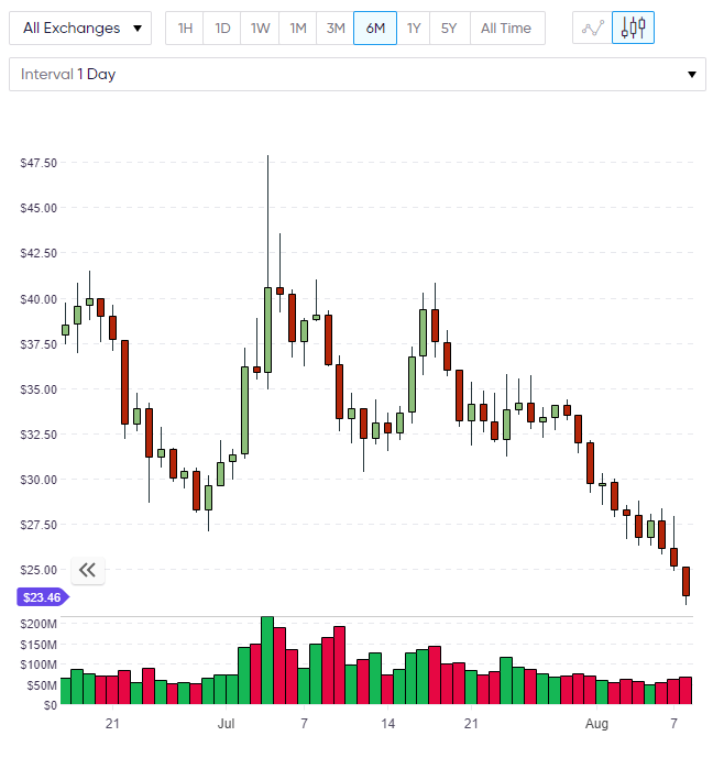NEO neo price