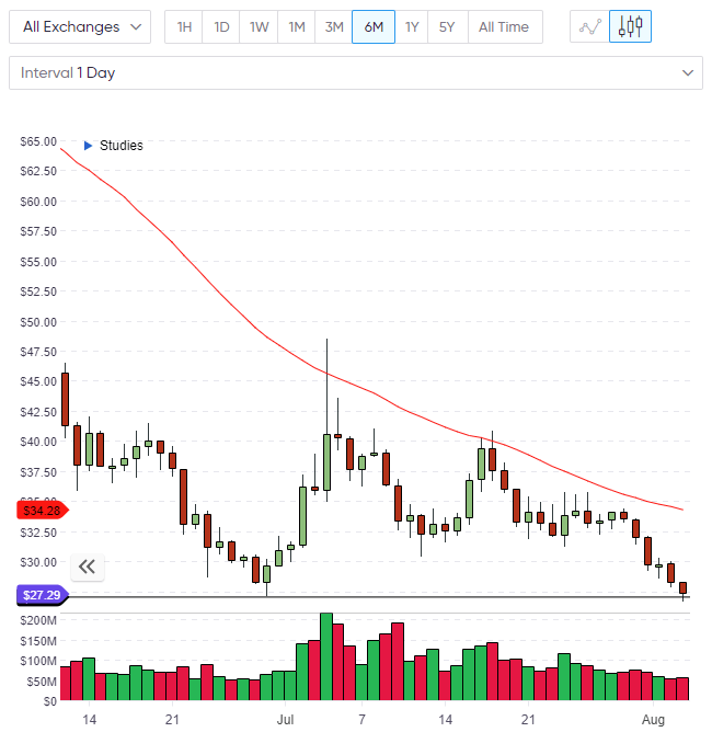 NEO neo price