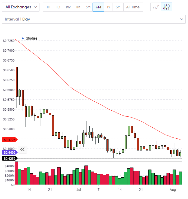 XRP ripple price