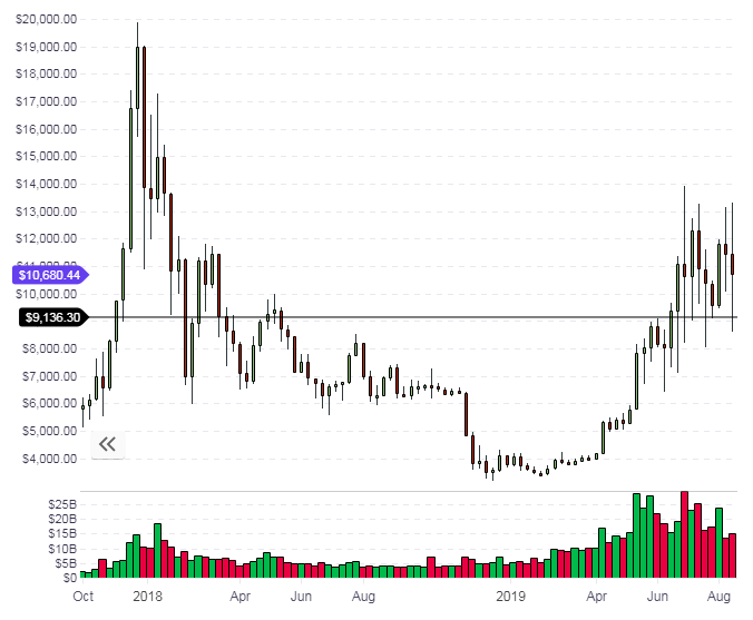 bitcoin