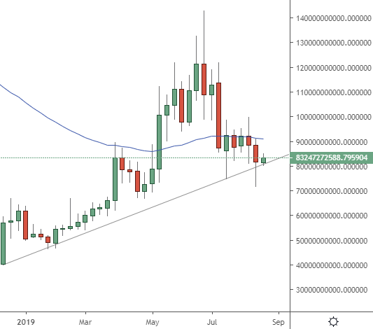 altcoins