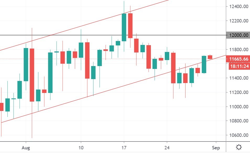 btc
