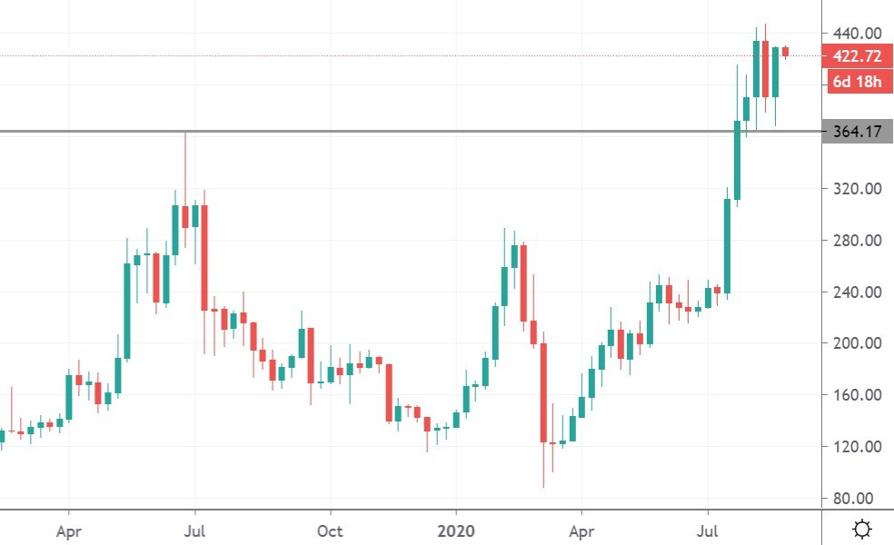 eth