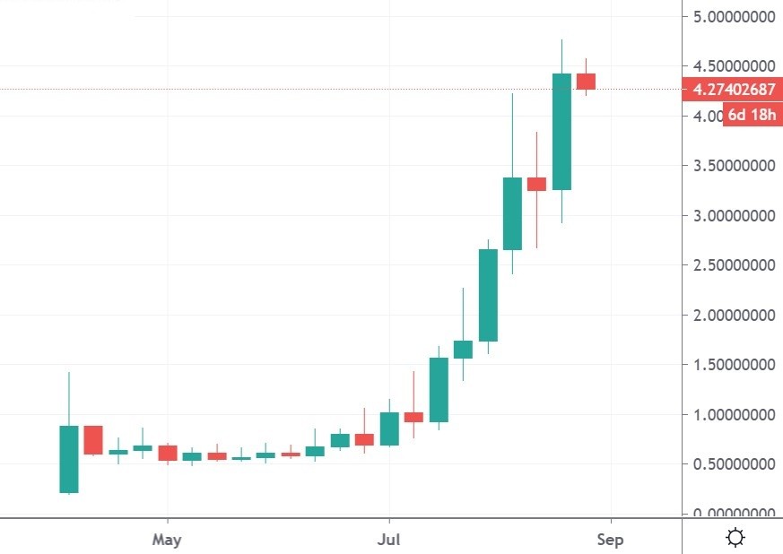 solana crypto