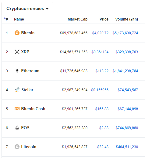 top 5-7 fidelity