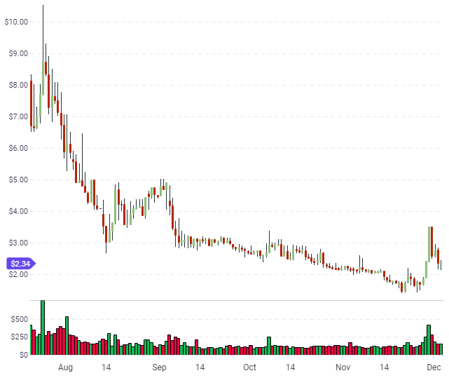 btcp bitcoin private