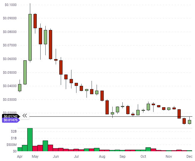 TRX TRX coin