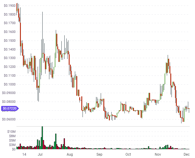 wax token wax coin