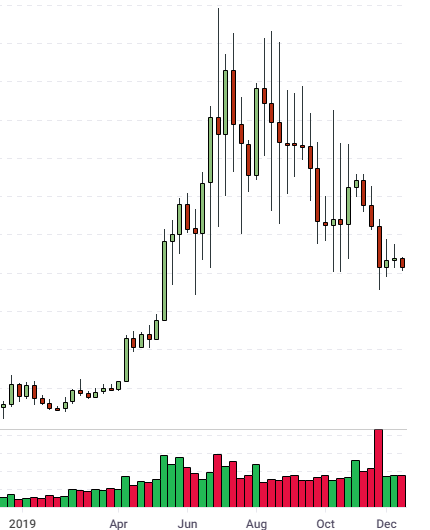 btc price
