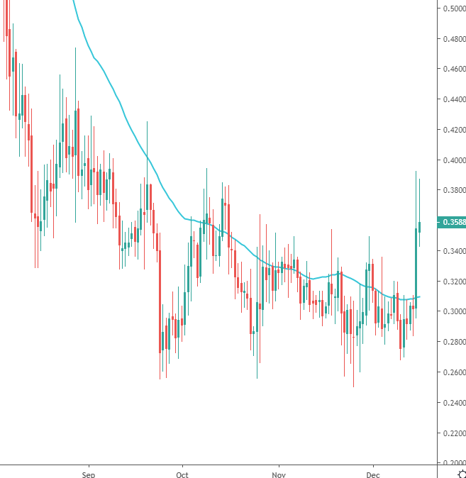 stratis crypto