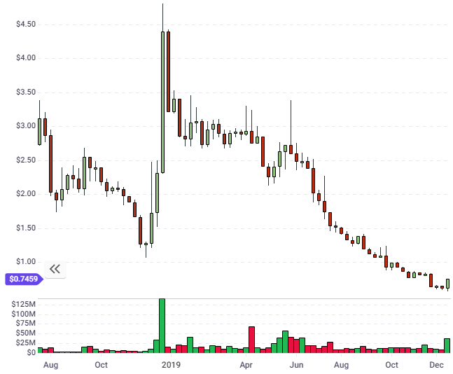 waves crypto