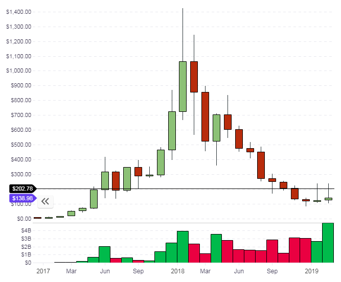 eth eth coin