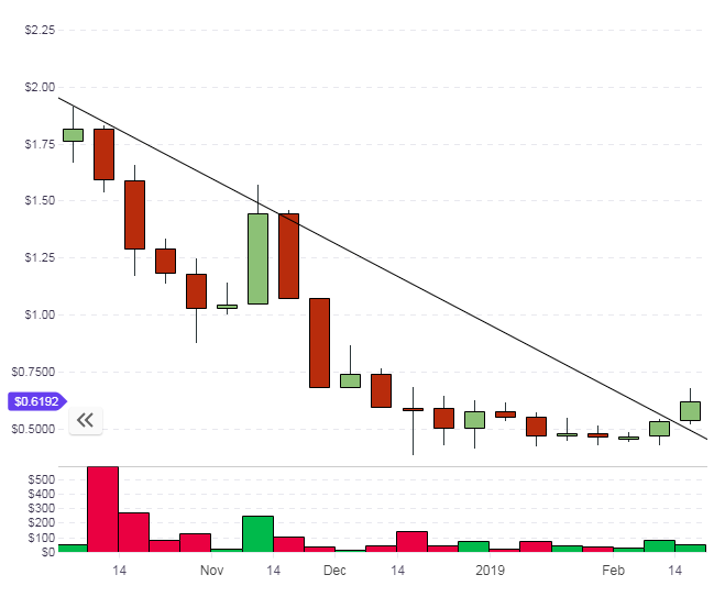 MOAC moac coin