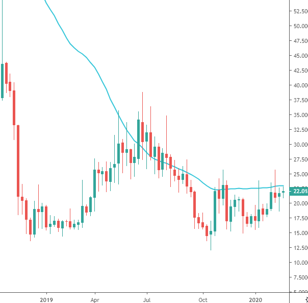 decred price