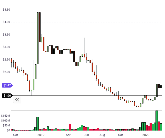 waves coin