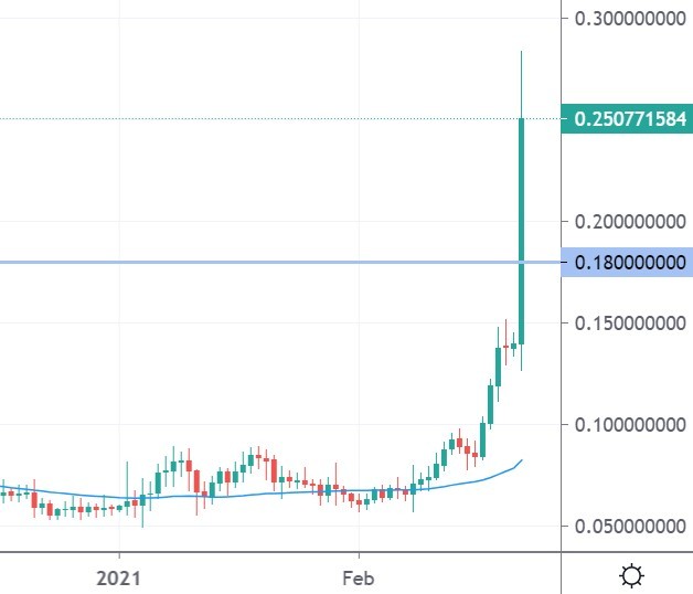 cro coin