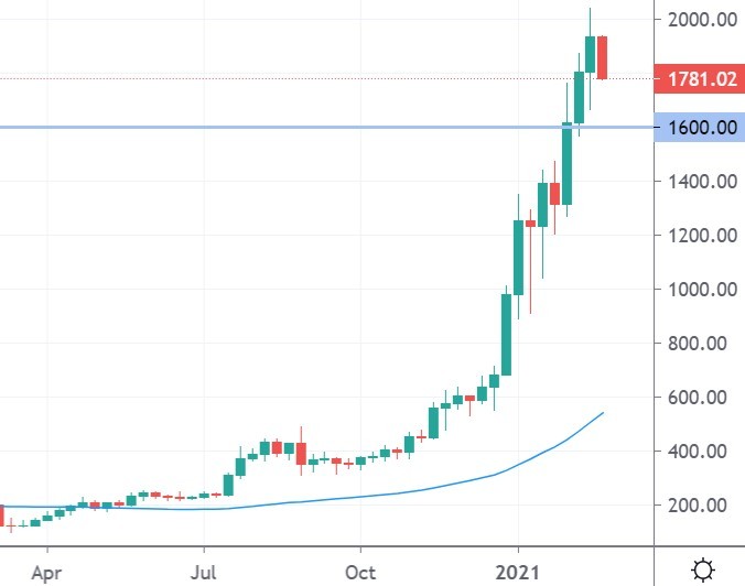 eth price