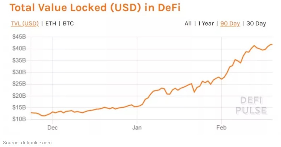 tvl defi