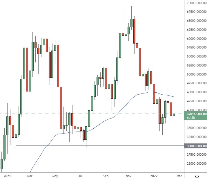 bitcoin price