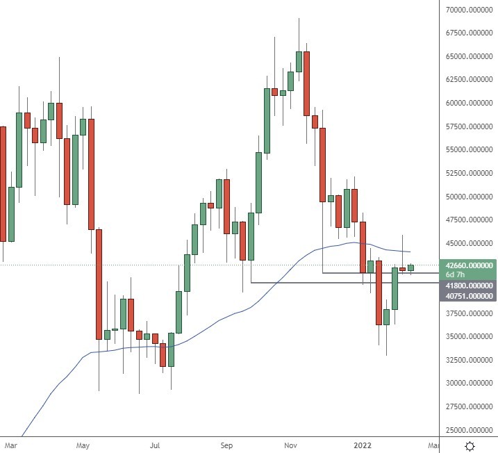 btc price