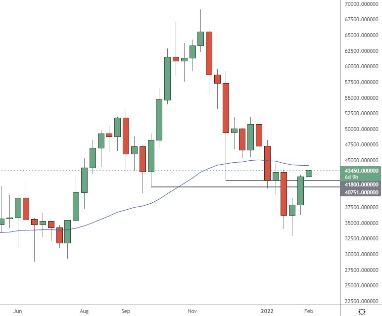 bitcoin price