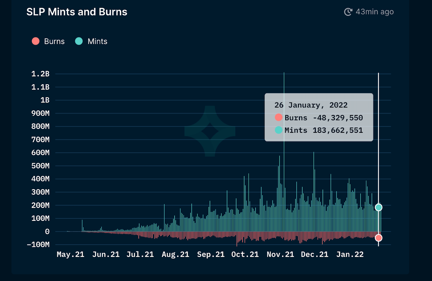 axie burn
