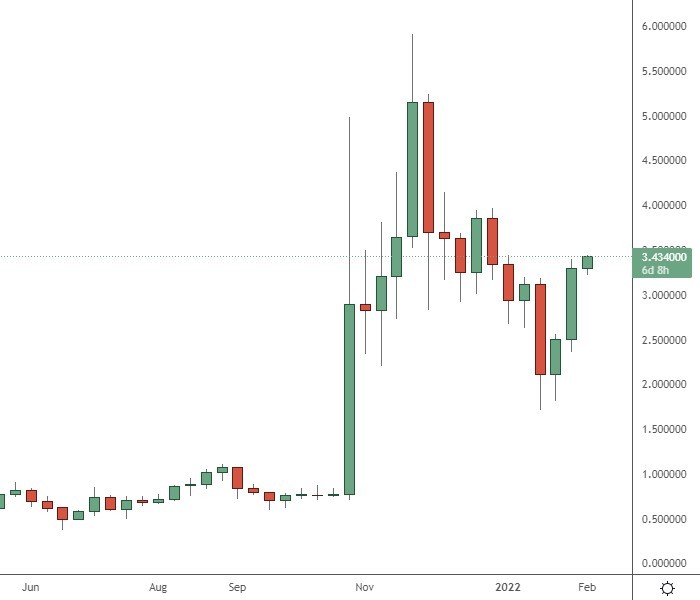 mana price
